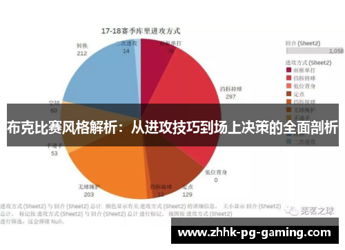 布克比赛风格解析：从进攻技巧到场上决策的全面剖析