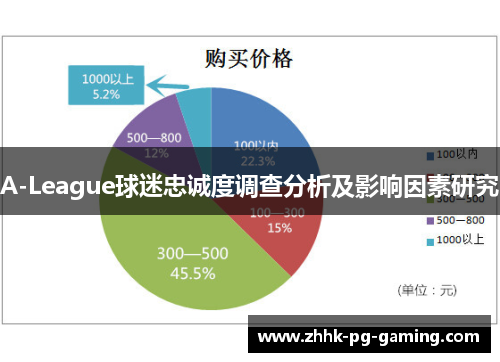 A-League球迷忠诚度调查分析及影响因素研究