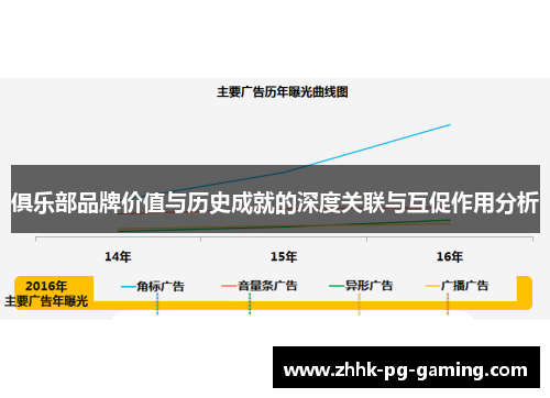 俱乐部品牌价值与历史成就的深度关联与互促作用分析