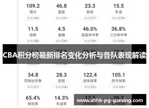CBA积分榜最新排名变化分析与各队表现解读