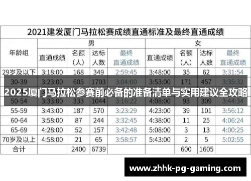 2025厦门马拉松参赛前必备的准备清单与实用建议全攻略
