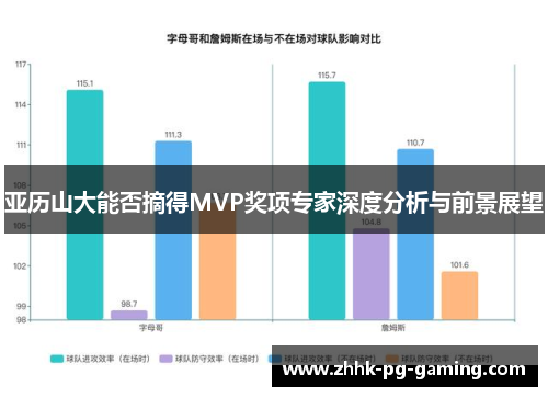 亚历山大能否摘得MVP奖项专家深度分析与前景展望