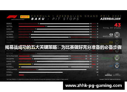 揭幕战成功的五大关键策略：为比赛做好充分准备的必备步骤
