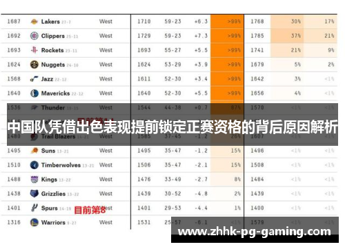 中国队凭借出色表现提前锁定正赛资格的背后原因解析