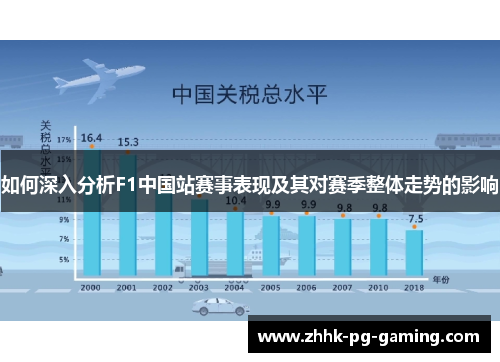 如何深入分析F1中国站赛事表现及其对赛季整体走势的影响