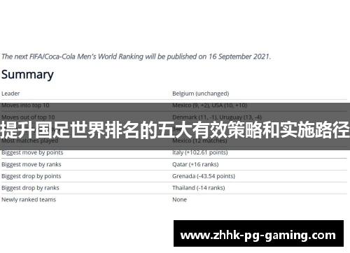 提升国足世界排名的五大有效策略和实施路径