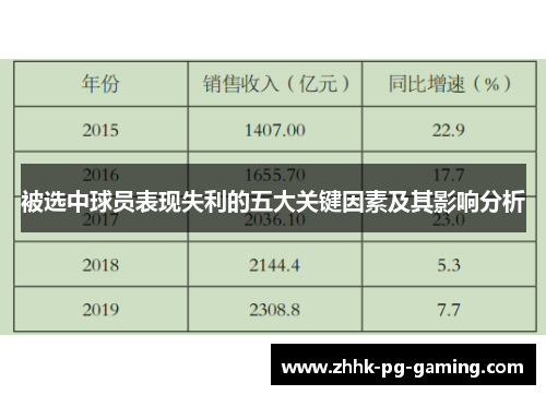 被选中球员表现失利的五大关键因素及其影响分析