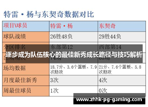 逐步成为队伍核心的最佳新秀成长路径与技巧解析