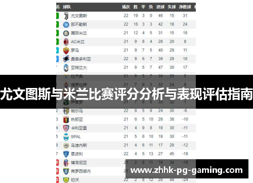 尤文图斯与米兰比赛评分分析与表现评估指南
