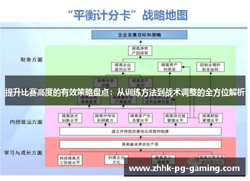 提升比赛高度的有效策略盘点：从训练方法到战术调整的全方位解析