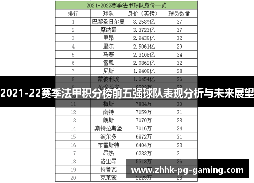 2021-22赛季法甲积分榜前五强球队表现分析与未来展望