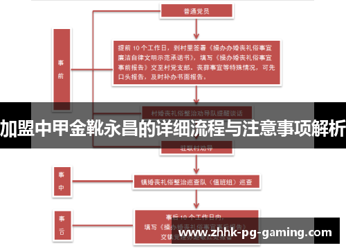 加盟中甲金靴永昌的详细流程与注意事项解析
