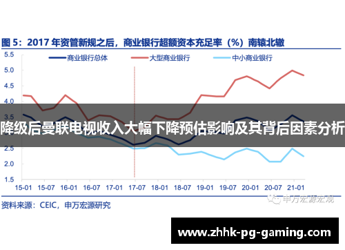 降级后曼联电视收入大幅下降预估影响及其背后因素分析
