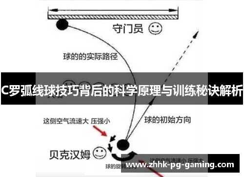 C罗弧线球技巧背后的科学原理与训练秘诀解析