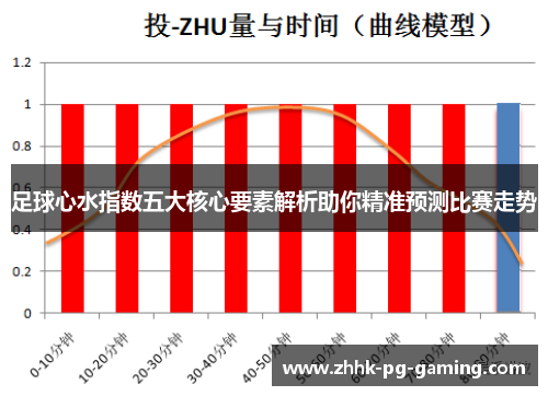 足球心水指数五大核心要素解析助你精准预测比赛走势