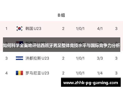 如何科学全面地评估西班牙男足整体竞技水平与国际竞争力分析