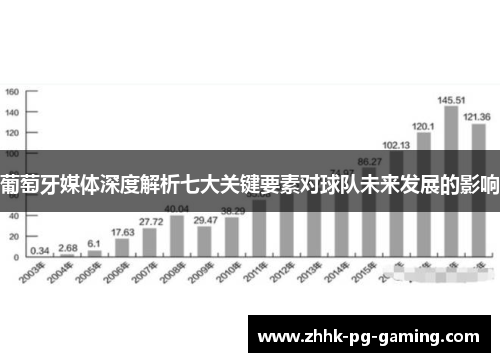 葡萄牙媒体深度解析七大关键要素对球队未来发展的影响