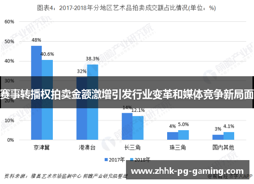 赛事转播权拍卖金额激增引发行业变革和媒体竞争新局面