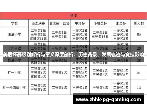 美冠杯赛级别解析与意义深度剖析:历史背景、发展轨迹与竞技影响 美冠杯赛级别解析与意义深度剖析:历史背景、发展轨迹与竞技影响