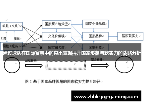 通过球队在国际赛事中的突出表现提升国家形象与软实力的战略分析