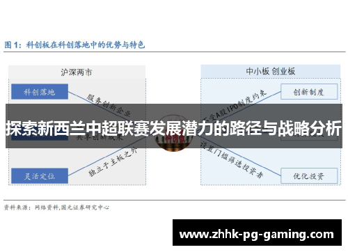探索新西兰中超联赛发展潜力的路径与战略分析
