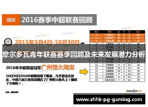 摩尔多瓦青年联赛赛季回顾及未来发展潜力分析