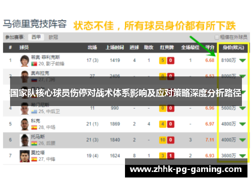 国家队核心球员伤停对战术体系影响及应对策略深度分析路径