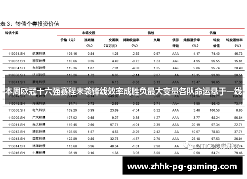 本周欧冠十六强赛程来袭锋线效率成胜负最大变量各队命运悬于一线