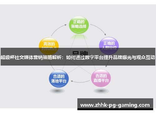 超级杯社交媒体营销策略解析:如何通过数字平台提升品牌曝光与观众互动 超级杯社交媒体营销策略解析:如何通过数字平台提升品牌曝光与观众互动