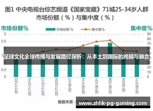 足球文化全球传播与发展路径探析:从本土到国际的跨越与融合 足球文化全球传播与发展路径探析:从本土到国际的跨越与融合